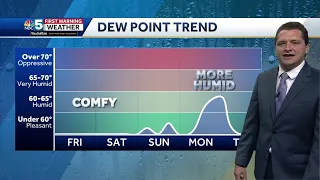 Memorial Day weekend forecast in Vermont and New York