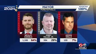 Ponchatoula residents elect new mayor for first time in 10 years