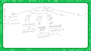 Laws of Indices | GCSE Maths | Tutorial & Practice Question