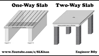 one way and two way slab