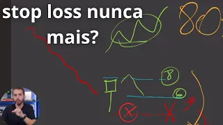 como usar o stop loss da forma correta