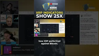 XRP Indicators Show 25X #shorts #crypto #xrp