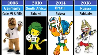 Evolution of FIFA World Cup Mascot From 1966 to 2022