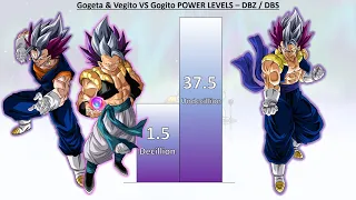 Gogeta & Vegito VS Gogito POWER LEVELS - DBZ / DBS