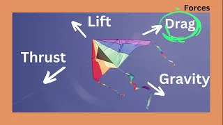 The Science of Kite Flight: Understanding the Forces at Play || Kite kese udate he? #kite #science