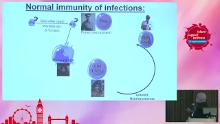 Why do we get ITP? By Professor John Semple