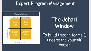 The Johari Window Model