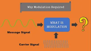 What is Modulation & Demodulation ? Why Modulation is Required ? || Communication system