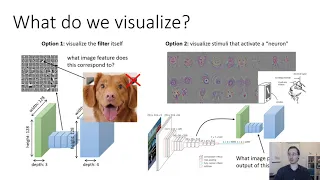 CS 182: Lecture 9: Part 1: Visualization and Style Transfer