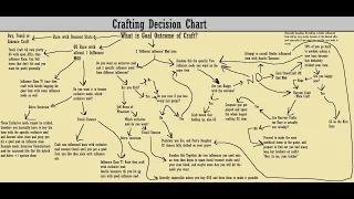 Crash Course: Crafting 101 {Affixes,Essences,Fossils,AwakenerOrb}