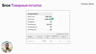 SellerKit | Новая таблица неликвида для МагнитМаркет и Uzum