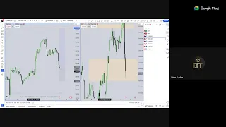 May 9 Skool Group Live Trading