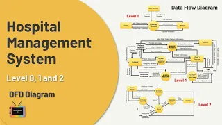 Data Flow Diagram for Hospital Management System | Data Flow Diagram level 0,1,2 | DFD #dfd