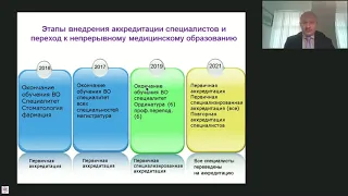 Непрерывное медицинское образование. Переход на аккредитацию специалистов. Современное состояние.