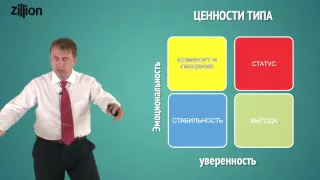 Дифференцированные аргументы. Убедительная аргументация в продажах и переговорах.