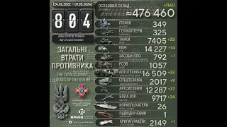 ЗСУ знищили понад 7400 танків, 9700 безпілотників і 16500 одиниць автомобільної техніки рашистів