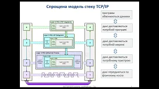 Лек 4. Комунікації Edge Частина 1