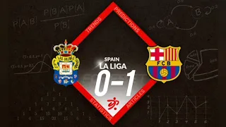 FC Barcelone vs las Palmas score : 1-0