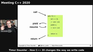 Timur Doumler - How C++20 changes the way we write code - Meeting C++ 2020