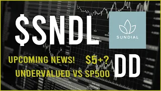 $SNDL Stock Due Diligence & Technical analysis  -  Price prediction (23rd Update)