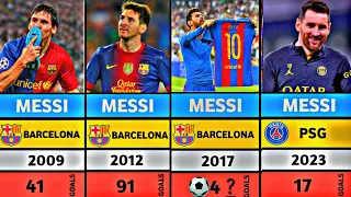 Lionel Messi Every Calendar Year Goals 2004 - 2023 | Revealing Data