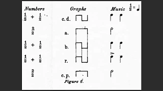 Schillinger System of Musical Composition (for Composers) Part 1