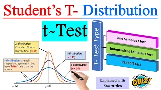 What is Student's t-test in Statistics ? | Student's t -distribution ? | Explained with Examples