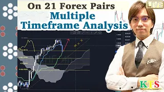 Multiple Timeframe Analysis on 21 Forex Pairs, Gold, and Major Indices / 13 Aug 2021