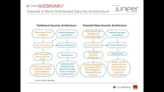 Webinar: Threat Detection and Security Policy in Mobile Networks