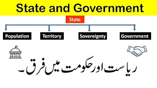 Structure /Elements of state explained/ Difference between State and Government