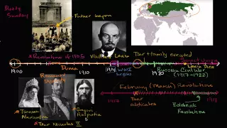 Overview of the Bolshevik Revolution