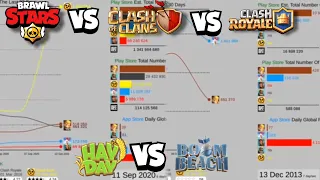 Brawl Stars VS Clash Of Clans VS Supercell Games (2013-2020) | Ranking Android and Apple Games