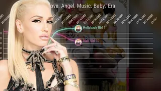 Gwen Stefani • Hot 100 Chart History (2000-2021)