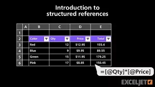 Introduction to structured references