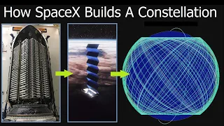 How Do Starlink Satellites Navigate To Their Final Operational Orbits