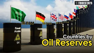 Top 100 Countries by Oil Reserves 2024 | 3D Animation comparison