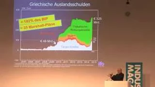 Entwicklung der Weltwirtschaft – Hans-Werner Sinn – Industriekongress 2015