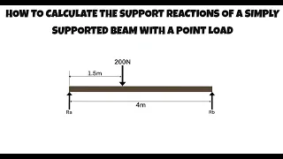 How To Calculate Support Reaction Forces For A Beam With A Point Load