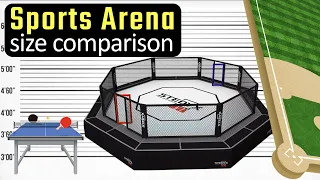 Sports Arena Size Comparison. Biggest sports fields