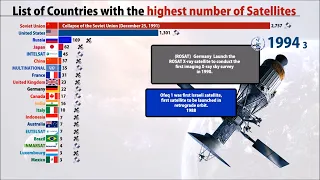 Top 20 countries with the most SATELLITEs (1957-2020)|  Fixed