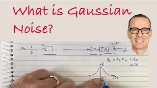 What is Gaussian Noise?