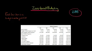 Zero Based Budgeting