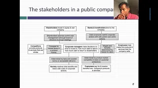 Shareholder Value to Stakeholder Interests: CEO Capitulation or Empty Doublespeak?