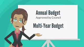 City of Hamilton Budget 101