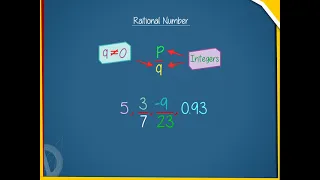 Rational numbers U-1 class.8