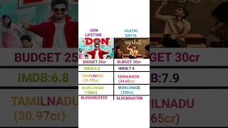 VAATHI VS DON BOX OFFICE COLLECTION 💥 #video #trending #share #don #vaathi #shortsfeed #shortvideo