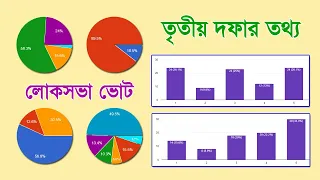 তৃতীয় দফার ভোটকর্মী বন্ধুদের প্রশ্নের উত্তর থেকে সামগ্রিক পরিস্থিতি বুঝে নিন