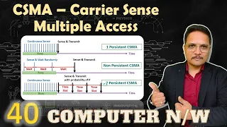 CSMA - Carrier Sense Multiple Access in Computer Network