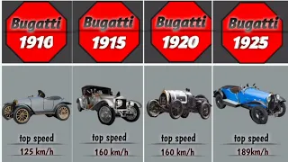 Evolution Of Bugatti Cars (1910 - 2023)
