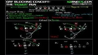 Gap Blocking Concept for the Power Run Play